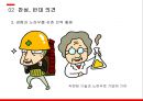 경영전략론,임금피크제 유형,임금피크제 도입배경,임금피크제에 대한 현재 실태,임금피크제 도입목적 21페이지