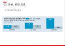 경영전략론,임금피크제 유형,임금피크제 도입배경,임금피크제에 대한 현재 실태,임금피크제 도입목적 25페이지
