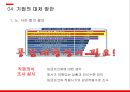 경영전략론,임금피크제 유형,임금피크제 도입배경,임금피크제에 대한 현재 실태,임금피크제 도입목적 33페이지