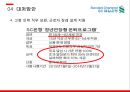 경영전략론,임금피크제 유형,임금피크제 도입배경,임금피크제에 대한 현재 실태,임금피크제 도입목적 38페이지