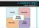교육훈련의 이해,교육훈련의 내용,교육훈련의 방법,경영자(CEO) 교육,교육훈련의 최근 추세 18페이지
