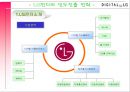LG전자의 인도진출,LG전자 소개,LG전자의 글로벌화,LG전자의 해외진출,브랜드마케팅,서비스마케팅,글로벌경영,사례분석,swot,stp,4p 3페이지