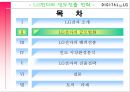 LG전자의 인도진출,LG전자 소개,LG전자의 글로벌화,LG전자의 해외진출,브랜드마케팅,서비스마케팅,글로벌경영,사례분석,swot,stp,4p 5페이지