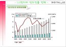 LG전자의 인도진출,LG전자 소개,LG전자의 글로벌화,LG전자의 해외진출,브랜드마케팅,서비스마케팅,글로벌경영,사례분석,swot,stp,4p 13페이지