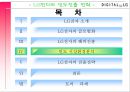 LG전자의 인도진출,LG전자 소개,LG전자의 글로벌화,LG전자의 해외진출,브랜드마케팅,서비스마케팅,글로벌경영,사례분석,swot,stp,4p 14페이지