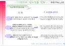 LG전자의 인도진출,LG전자 소개,LG전자의 글로벌화,LG전자의 해외진출,브랜드마케팅,서비스마케팅,글로벌경영,사례분석,swot,stp,4p 18페이지