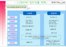 LG전자의 인도진출,LG전자 소개,LG전자의 글로벌화,LG전자의 해외진출,브랜드마케팅,서비스마케팅,글로벌경영,사례분석,swot,stp,4p 19페이지