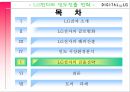 LG전자의 인도진출,LG전자 소개,LG전자의 글로벌화,LG전자의 해외진출,브랜드마케팅,서비스마케팅,글로벌경영,사례분석,swot,stp,4p 22페이지