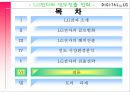 LG전자의 인도진출,LG전자 소개,LG전자의 글로벌화,LG전자의 해외진출,브랜드마케팅,서비스마케팅,글로벌경영,사례분석,swot,stp,4p 28페이지