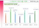LG전자의 인도진출,LG전자 소개,LG전자의 글로벌화,LG전자의 해외진출,브랜드마케팅,서비스마케팅,글로벌경영,사례분석,swot,stp,4p 31페이지