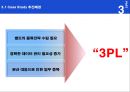 물류관리,물류기업 아웃소싱과 SCM추진사례,동아제약 동아일보,브랜드마케팅,서비스마케팅,글로벌경영,사례분석,swot,stp,4p 11페이지