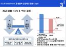물류관리,물류기업 아웃소싱과 SCM추진사례,동아제약 동아일보,브랜드마케팅,서비스마케팅,글로벌경영,사례분석,swot,stp,4p 17페이지