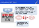 물류관리,물류기업 아웃소싱과 SCM추진사례,동아제약 동아일보,브랜드마케팅,서비스마케팅,글로벌경영,사례분석,swot,stp,4p 21페이지