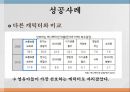 뽀로로 마케팅,뽀로로기업분석,뽀로로성공전략,브랜드마케팅,서비스마케팅,글로벌경영,사례분석,swot,stp,4p 15페이지