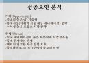 뽀로로 마케팅,뽀로로기업분석,뽀로로성공전략,브랜드마케팅,서비스마케팅,글로벌경영,사례분석,swot,stp,4p 32페이지
