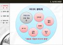 뉴미디어와 비즈니스 모델,뉴미디어의 정의,모았던 IP TV DMB 위성TV,올드-플러스 미디어,인터넷 포털, SNS, 온라인게임, 온라인쇼핑몰 4페이지