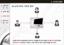 뉴미디어와 비즈니스 모델,뉴미디어의 정의,모았던 IP TV DMB 위성TV,올드-플러스 미디어,인터넷 포털, SNS, 온라인게임, 온라인쇼핑몰 8페이지