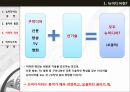 뉴미디어와 비즈니스 모델,뉴미디어의 정의,모았던 IP TV DMB 위성TV,올드-플러스 미디어,인터넷 포털, SNS, 온라인게임, 온라인쇼핑몰 9페이지