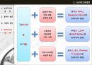 뉴미디어와 비즈니스 모델,뉴미디어의 정의,모았던 IP TV DMB 위성TV,올드-플러스 미디어,인터넷 포털, SNS, 온라인게임, 온라인쇼핑몰 10페이지
