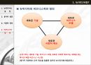뉴미디어와 비즈니스 모델,뉴미디어의 정의,모았던 IP TV DMB 위성TV,올드-플러스 미디어,인터넷 포털, SNS, 온라인게임, 온라인쇼핑몰 11페이지