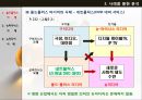 뉴미디어와 비즈니스 모델,뉴미디어의 정의,모았던 IP TV DMB 위성TV,올드-플러스 미디어,인터넷 포털, SNS, 온라인게임, 온라인쇼핑몰 19페이지