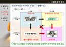 뉴미디어와 비즈니스 모델,뉴미디어의 정의,모았던 IP TV DMB 위성TV,올드-플러스 미디어,인터넷 포털, SNS, 온라인게임, 온라인쇼핑몰 21페이지