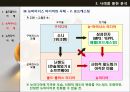 뉴미디어와 비즈니스 모델,뉴미디어의 정의,모았던 IP TV DMB 위성TV,올드-플러스 미디어,인터넷 포털, SNS, 온라인게임, 온라인쇼핑몰 23페이지