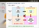 뉴미디어와 비즈니스 모델,뉴미디어의 정의,모았던 IP TV DMB 위성TV,올드-플러스 미디어,인터넷 포털, SNS, 온라인게임, 온라인쇼핑몰 25페이지