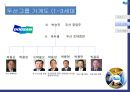 두산그룹 기업분석,두산그룹 마케팅,두산그룹 경영전략사례,브랜드마케팅,서비스마케팅,글로벌경영,사례분석,swot,stp,4p 5페이지
