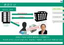 두산그룹 기업분석,두산그룹 마케팅,두산그룹 경영전략사례,브랜드마케팅,서비스마케팅,글로벌경영,사례분석,swot,stp,4p 23페이지
