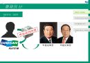두산그룹 기업분석,두산그룹 마케팅,두산그룹 경영전략사례,브랜드마케팅,서비스마케팅,글로벌경영,사례분석,swot,stp,4p 28페이지