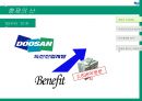 두산그룹 기업분석,두산그룹 마케팅,두산그룹 경영전략사례,브랜드마케팅,서비스마케팅,글로벌경영,사례분석,swot,stp,4p 29페이지