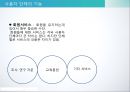 사용자와 개별사용자,한국 사용자 단체의 조직과 활동,노사관계 전략,노사관계시스템,대한 상공 회의소,한국 무역 협회 13페이지