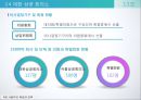 사용자와 개별사용자,한국 사용자 단체의 조직과 활동,노사관계 전략,노사관계시스템,대한 상공 회의소,한국 무역 협회 39페이지