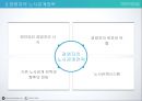 사용자와 개별사용자,한국 사용자 단체의 조직과 활동,노사관계 전략,노사관계시스템,대한 상공 회의소,한국 무역 협회 53페이지