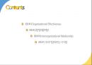 IBM의 환경대응역량,IBM 마케팅,IBM 사례분석,브랜드마케팅,서비스마케팅,글로벌경영,사례분석,swot,stp,4p 2페이지