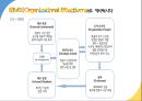 IBM의 환경대응역량,IBM 마케팅,IBM 사례분석,브랜드마케팅,서비스마케팅,글로벌경영,사례분석,swot,stp,4p 3페이지