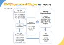 IBM의 환경대응역량,IBM 마케팅,IBM 사례분석,브랜드마케팅,서비스마케팅,글로벌경영,사례분석,swot,stp,4p 4페이지