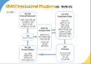 IBM의 환경대응역량,IBM 마케팅,IBM 사례분석,브랜드마케팅,서비스마케팅,글로벌경영,사례분석,swot,stp,4p 5페이지