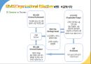 IBM의 환경대응역량,IBM 마케팅,IBM 사례분석,브랜드마케팅,서비스마케팅,글로벌경영,사례분석,swot,stp,4p 6페이지