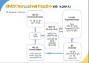 IBM의 환경대응역량,IBM 마케팅,IBM 사례분석,브랜드마케팅,서비스마케팅,글로벌경영,사례분석,swot,stp,4p 7페이지