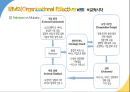 IBM의 환경대응역량,IBM 마케팅,IBM 사례분석,브랜드마케팅,서비스마케팅,글로벌경영,사례분석,swot,stp,4p 8페이지