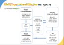 IBM의 환경대응역량,IBM 마케팅,IBM 사례분석,브랜드마케팅,서비스마케팅,글로벌경영,사례분석,swot,stp,4p 9페이지
