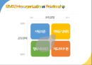 IBM의 환경대응역량,IBM 마케팅,IBM 사례분석,브랜드마케팅,서비스마케팅,글로벌경영,사례분석,swot,stp,4p 14페이지