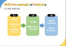 IBM의 환경대응역량,IBM 마케팅,IBM 사례분석,브랜드마케팅,서비스마케팅,글로벌경영,사례분석,swot,stp,4p 16페이지