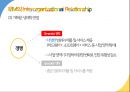 IBM의 환경대응역량,IBM 마케팅,IBM 사례분석,브랜드마케팅,서비스마케팅,글로벌경영,사례분석,swot,stp,4p 17페이지