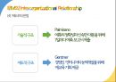 IBM의 환경대응역량,IBM 마케팅,IBM 사례분석,브랜드마케팅,서비스마케팅,글로벌경영,사례분석,swot,stp,4p 19페이지
