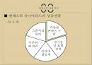 맨체스터의 장소마케팅,스포츠 마케팅 도시마케팅,맨체스터 사례분석,브랜드마케팅,서비스마케팅,글로벌경영,사례분석,swot,stp,4p 19페이지