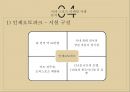맨체스터의 장소마케팅,스포츠 마케팅 도시마케팅,맨체스터 사례분석,브랜드마케팅,서비스마케팅,글로벌경영,사례분석,swot,stp,4p 22페이지