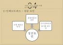 맨체스터의 장소마케팅,스포츠 마케팅 도시마케팅,맨체스터 사례분석,브랜드마케팅,서비스마케팅,글로벌경영,사례분석,swot,stp,4p 23페이지
